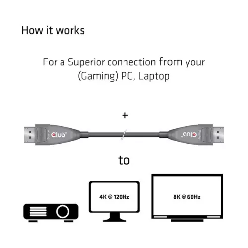 Club 3D Kábel - CAC-1079 (DisplayPort 1.4 Aktív Optikai Egyir. M/M, 8K@60Hz, 20m)
