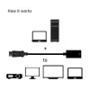 Club 3D Átalakító - CAC-1080 (DisplayPort 1.4 to HDMI 2.0, 4K60Hz, HDR, 3D aktív)