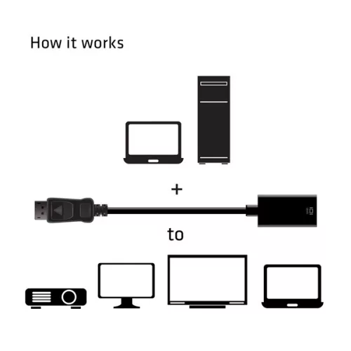 Club 3D Átalakító - CAC-1080 (DisplayPort 1.4 to HDMI 2.0, 4K60Hz, HDR, 3D aktív)
