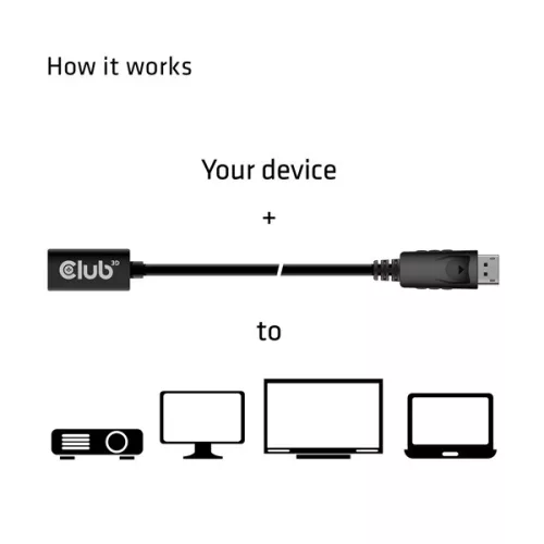 Club 3D Kábel - CAC-1120 (Mini DisplayPort 1.4 to DisplayPort, 8K60Hz, DSC1.2, HBR3, HDR, 1m, F/M, Kétirányú)