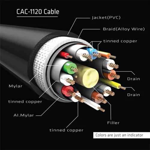 Club 3D Kábel - CAC-1120 (Mini DisplayPort 1.4 to DisplayPort, 8K60Hz, DSC1.2, HBR3, HDR, 1m, F/M, Kétirányú)