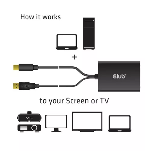 Club 3D Átalakító - CAC-1130 (Mini DisplayPort to Dual Link DVI-I Active, 4K30Hz)