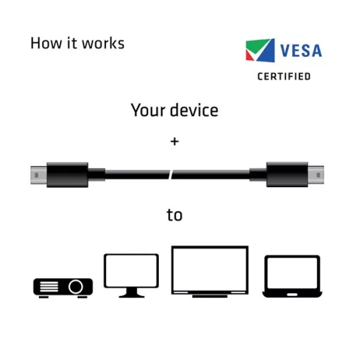 Club 3D Kábel - CAC-1164 (Mini DisplayPort 1.4, 8K60Hz, 34 AWG, 2m, M/M, 32.4Gbps, DSC)