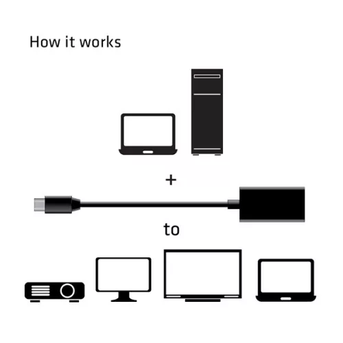 Club 3D Átalakító - CAC-1180 (Mini DisplayPort 1.4 to HDMI 2.0, 4K60Hz, HDR, 3D, 16bpc)