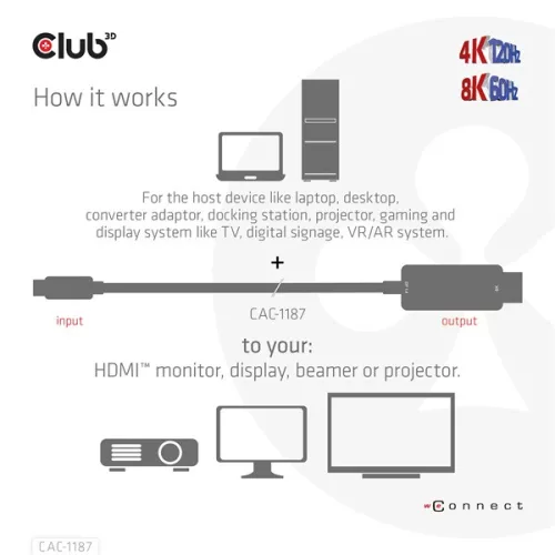 Club 3D Átalakító - CAC-1187 (Mini DisplayPort 1.4 to HDMI 4K120Hz / 8K60Hz HDR10+, 1.8m)