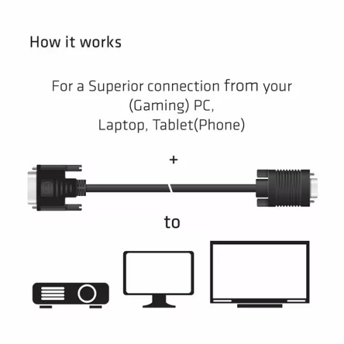 Club 3D Kábel - CAC-1243 (DVI-A to VGA M/M, 3 m, 28AWG, 1600x1200 60Hz)