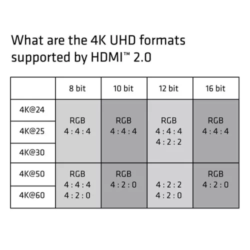 Club 3D Kábel - CAC-1310 (HDMI 2.0 Premium High Speed, 4K60Hz, 3m, UHD, ethernet, HDR, 18Gbps, Full HD 3D, M/M)
