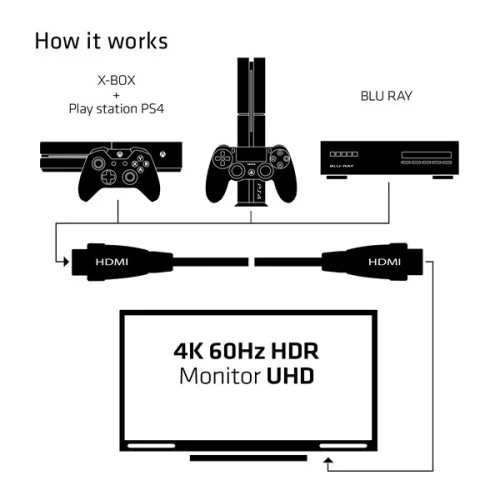 Club 3D Kábel - CAC-1310 (HDMI 2.0 Premium High Speed, 4K60Hz, 3m, UHD, ethernet, HDR, 18Gbps, Full HD 3D, M/M)