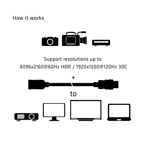 Club 3D Kábel - CAC-1325 (HDMI 2.0 High Speed 4K60Hz, M/F, 5m, 26AWG)
