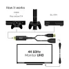 Club 3D Átalakító - CAC-1331 (HDMI 2.0 to DisplayPort 1.2 4K60Hz HDR M/F, USB-A táp, 25cm)