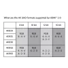 Club 3D Kábel - CAC-1351 (Micro HDMI to HDMI 2.0, 4K60Hz, 1m, Bi-Directional)