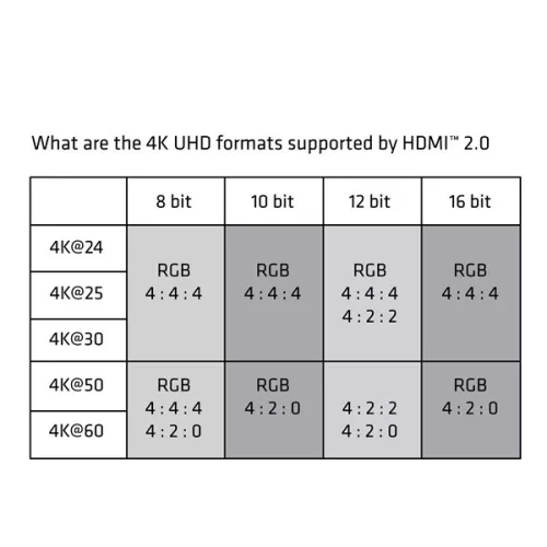 Club 3D Kábel - CAC-1351 (Micro HDMI to HDMI 2.0, 4K60Hz, 1m, Bi-Directional)