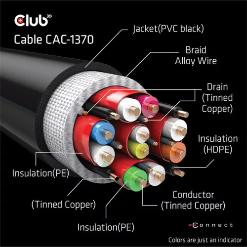 Club 3D Kábel - CAC-1370 (HDMI 2.1 Ultra High-Speed, 48Gbps, 4K120Hz, 8K60Hz, 1.5m, HDMI M/M, alacsony EMI, VRR, QMS)