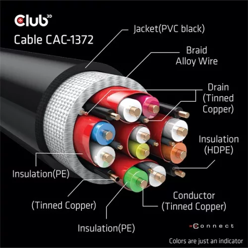 Club 3D Kábel - CAC-1372 (HDMI 2.1, 4K120Hz, 8K60Hz, 48Gbps, 2m, M/M)
