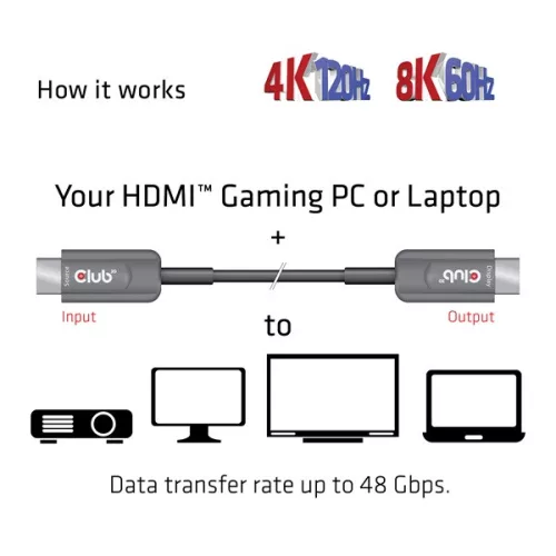 Club 3D Kábel - CAC-1376 (HDMI 2.1 Ultra High Speed, 4K120Hz/8K60Hz, Unidirectional M/M, 10m AOC)