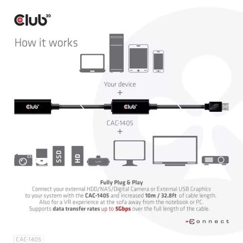Club 3D kábel - CAC-1405 (3.2 USB-A, Active Repeater, 5Gbps, 10m)