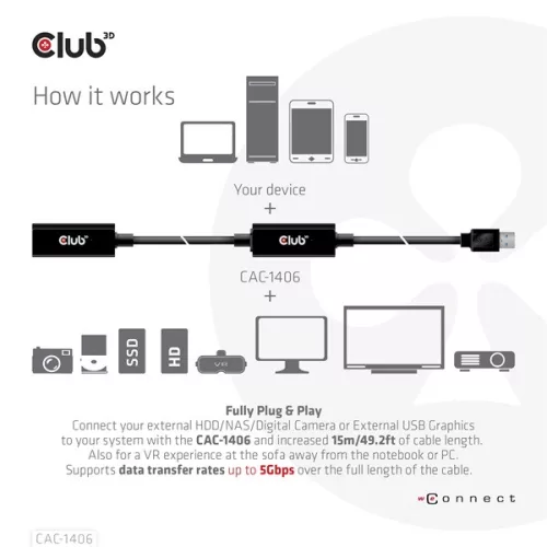 Club 3D kábel - CAC-1406 (3.2 USB-A, Active Repeater, 5Gbps, 15m)