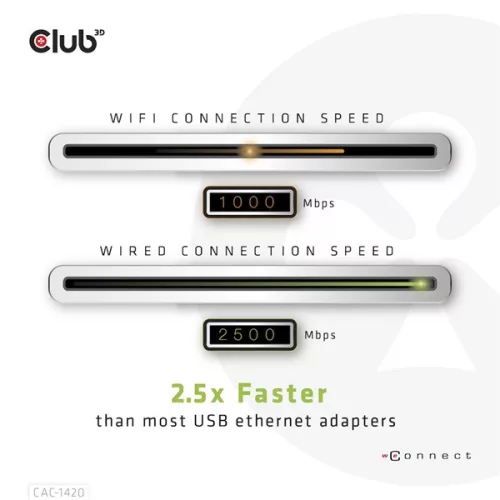 Club 3D Átalakító - CAC-1420 (3.2 USB-A to RJ45, 2.5Gb, M/F)