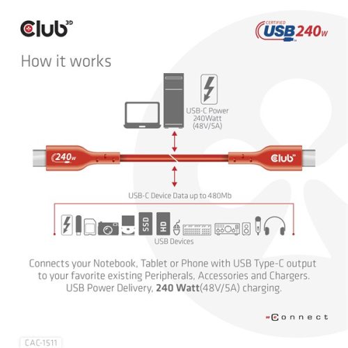 Club 3D Kábel - CAC-1511 (USB2 USB-C, 480Mb, 240W PD EPR, Bidirektional, USB-IF tanúsítvány, M/M, 1m)