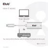 Club 3D Átalakító - CAC-1519 (3.2 USB-C Gen 1 to RJ45 1GB Ethernet, aktív)