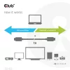 Club 3D Kábel - CAC-1523 (3.1 USB-C Gen 2 to 3.1 USB-A Gen 2, 10Gbps, 60W PD2.0, Bidirectional, 4K60Hz, M/M, 1m)