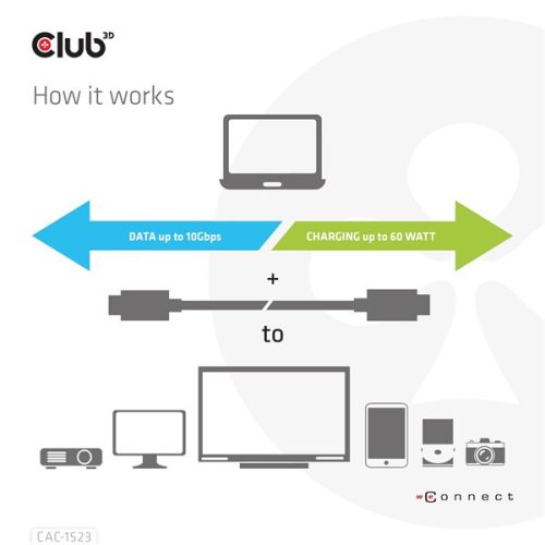 Club 3D Kábel - CAC-1523 (3.1 USB-C Gen 2 to 3.1 USB-A Gen 2, 10Gbps, 60W PD2.0, Bidirectional, 4K60Hz, M/M, 1m)