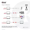 Club 3D Kábel - CAC-1535 (3.2 USB-C Gen 2 to 3.2 USB-C Gen 2, 60W PD, 8K60Hz, Bidirectional, M/M, 5m)