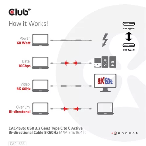 Club 3D Kábel - CAC-1535 (3.2 USB-C Gen 2 to 3.2 USB-C Gen 2, 60W PD, 8K60Hz, Bidirectional, M/M, 5m)