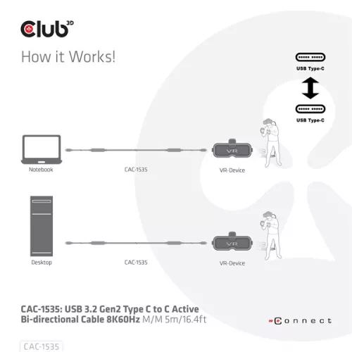 Club 3D Kábel - CAC-1535 (3.2 USB-C Gen 2 to 3.2 USB-C Gen 2, 60W PD, 8K60Hz, Bidirectional, M/M, 5m)