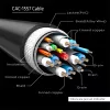 Club 3D Kábel - CAC-1557 (USB-C to DisplayPort 1.4, HDR, 1,8m, 8K60Hz)