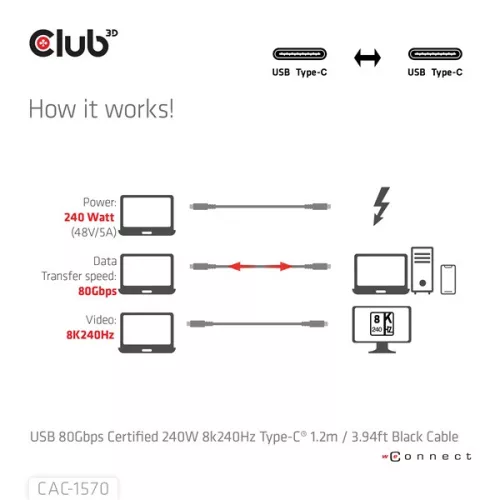 Club 3D Kábel - CAC-1570 (USB4 USB-C, 240W PD, 80Gbps, 8K240Hz, 4K540Hz, Bidirectional, fekete, M/M, 1,2m)