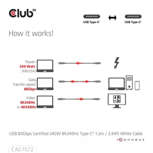 Club 3D Kábel - CAC-1572 (USB4 USB-C, 240W PD, 80Gbps, 8K240Hz, 4K540Hz, Bidirectional, fehér, M/M, 1,2m)