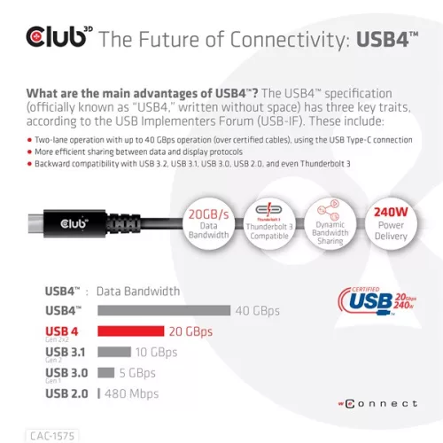 Club 3D Kábel - CAC-1575 (USB4 USB-C Gen 2x2, Bi-Directional USB-IF, 4K60Hz, 20Gbps, PD 240W(48V/5A) EPR M/M, 2m)