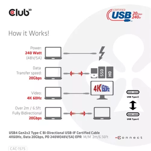 Club 3D Kábel - CAC-1575 (USB4 USB-C Gen 2x2, Bi-Directional USB-IF, 4K60Hz, 20Gbps, PD 240W(48V/5A) EPR M/M, 2m)