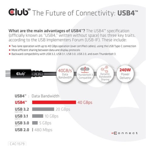 Club 3D Kábel - CAC-1579 (USB4 USB-C Gen 3x2, Bi-directional, 8K60Hz, 40Gbps, 240W PD, EPR, M/M, 3m)