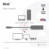 Club 3D Átalakító - CAC-1588 (USB-C Gen 2 to HDMI 4K120Hz, HDR10, DSC 1.2, USB-C 100W PD3.0, aktív)
