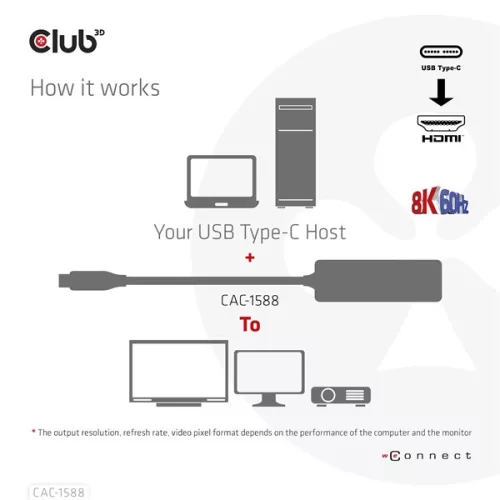 Club 3D Átalakító - CAC-1588 (USB-C Gen 2 to HDMI 4K120Hz, HDR10, DSC 1.2, USB-C 100W PD3.0, aktív)