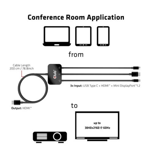 Club 3D Átalakító - CAC-1630 (USB-C + HDMI + MiniDisplayport to HDMI 4K60Hz, M/M, 32AVG)