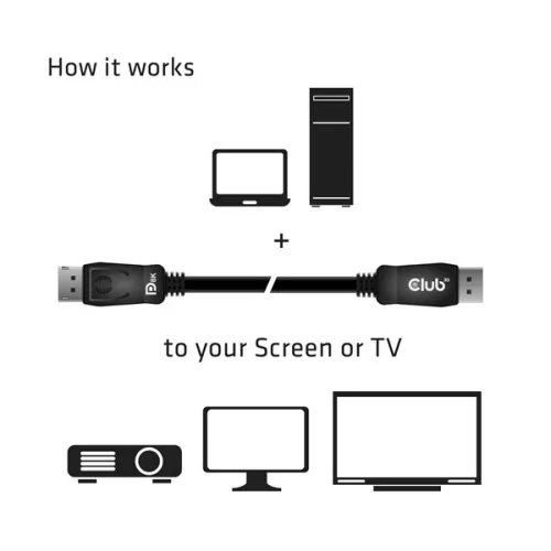 Club 3D Kábel - CAC-2067 (DisplayPort 1.4, HBR3, 8K60Hz, 1m, M/M, VESA minősítés)