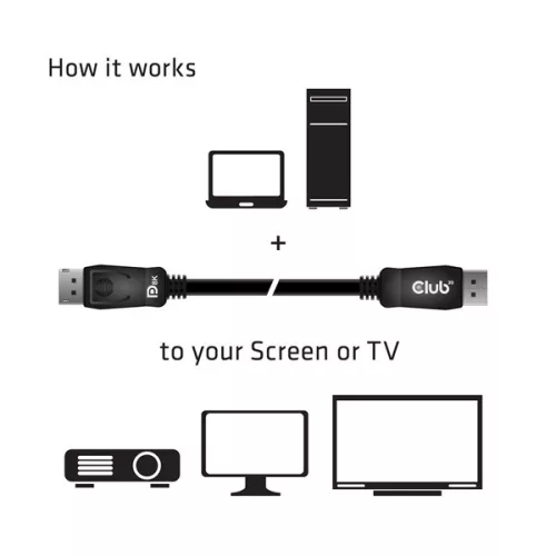 Club 3D Kábel - CAC-2068 (DisplayPort 1.4, M/M, 28AWG, HBR3, VESA tanúsítvánnyal, 8K60Hz, 2m)