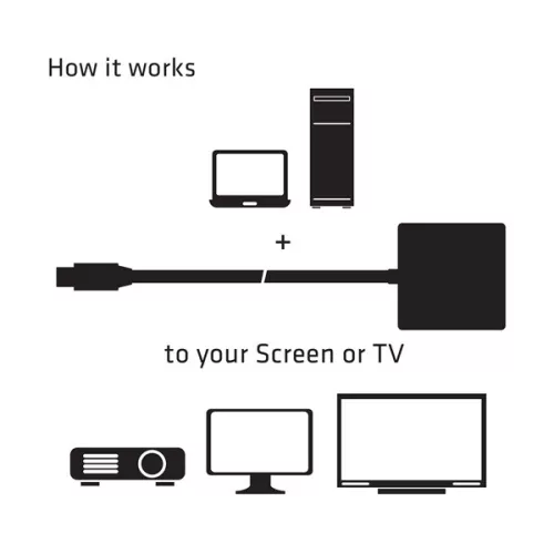 Club 3D Átalakító - CAC-2170 (Mini DisplayPort 1.2 to HDMI 2.0, 4K60Hz, UHD, 3D aktív átalakító)