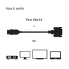 Club 3D Átalakító - CAC-HMD>DFD (HDMI MALE to DVI-D FEMALE, passzív, digitális jelekhez, nincs analóg)
