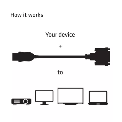 Club 3D Átalakító - CAC-HMD>DFD (HDMI MALE to DVI-D FEMALE, passzív, digitális jelekhez, nincs analóg)