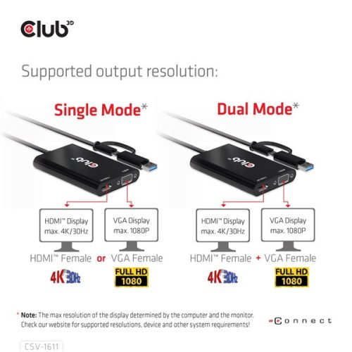 Club 3D Átalakító - CSV-1611(USB-C (USB-A Adapterrel) to Dual HDMI (4K/30Hz) / VGA (1080/60Hz))